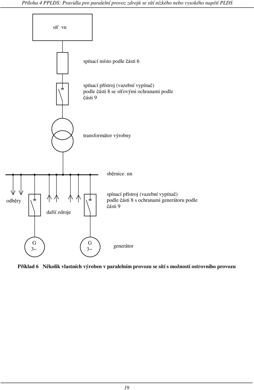 přístroj (vazební vypínač) podle části 8 s ochranami generátoru podle části 9 G 3~ G 3~