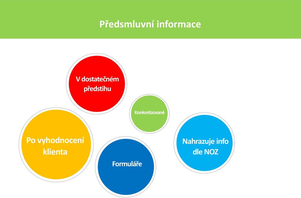 Konkretizované Po vyhodnocení