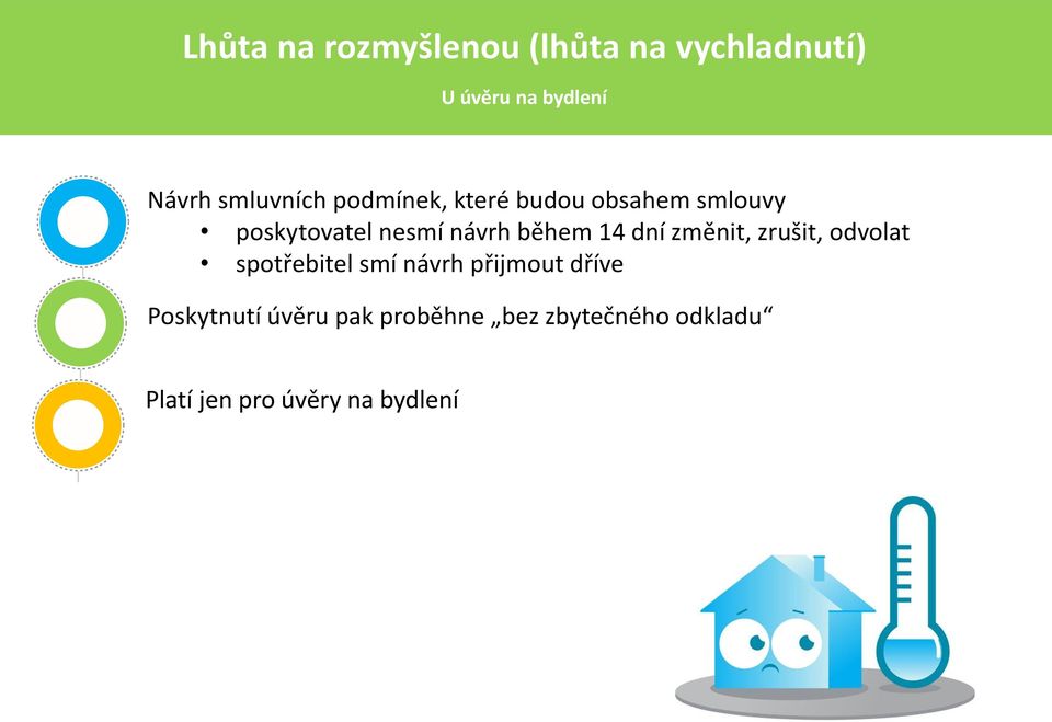 spotřebitel smí návrh přijmout dříve Poskytnutí úvěru pak proběhne bez zbytečného odkladu