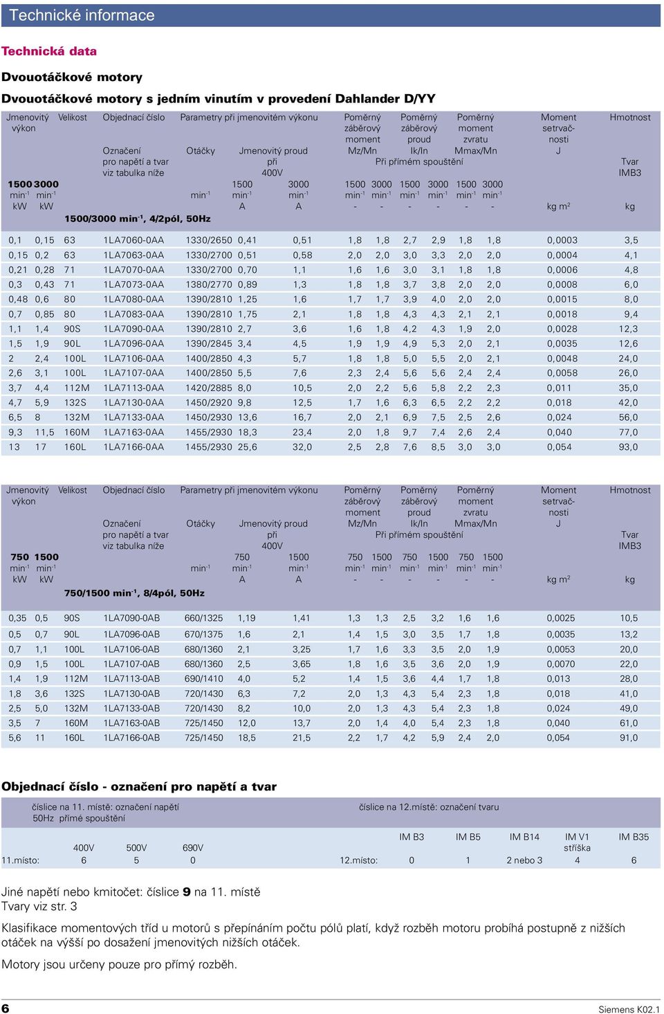 tabulka níže 400V IMB3 1500 3000 1500 3000 1500 3000 1500 3000 1500 3000 min -1 min -1 min -1 min -1 min -1 min -1 min -1 min -1 min -1 min -1 min -1 kw kw A A - - - - - - kg m 2 kg 1500/3000 min -1,