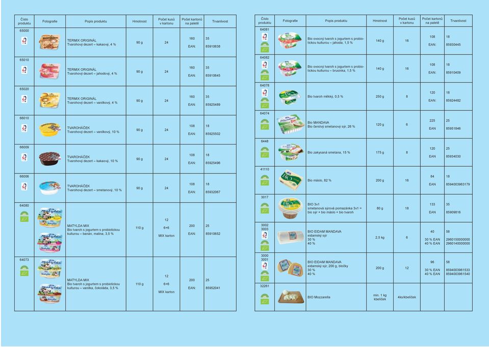 0,5 % 0 g 8 120 : 859482 66010 TVAROHÁČEK Tvarohový dezert vanilkový, 10 % : 859502 674 Bio MANDAVA Bio čerstvý smetanový sýr, 26 % 120 g 6 2 859546 6448 66009 TVAROHÁČEK Tvarohový dezert kakaový, 10