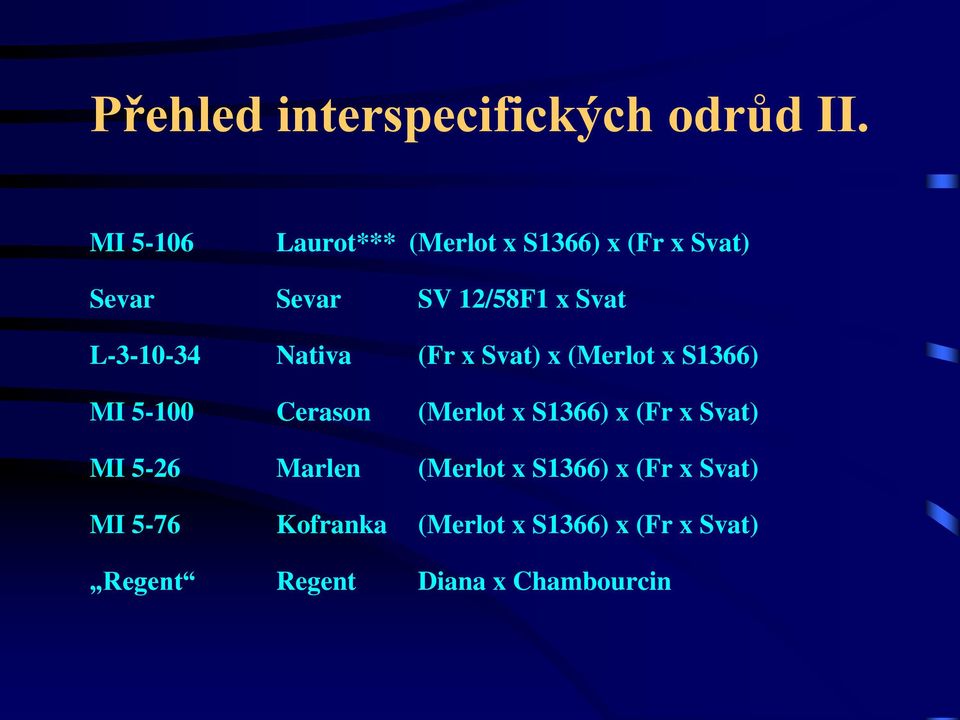 L-3-10-34 Nativa (Fr x Svat) x (Merlot x S1366) MI 5-100 Cerason (Merlot x S1366) x