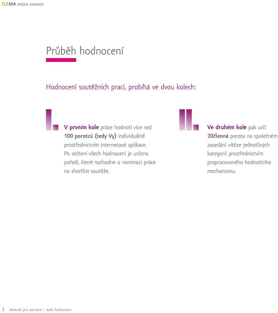 Po sečtení všech hodnocení je určeno pořadí, které rozhodne o nominaci práce na shortlist soutěže.