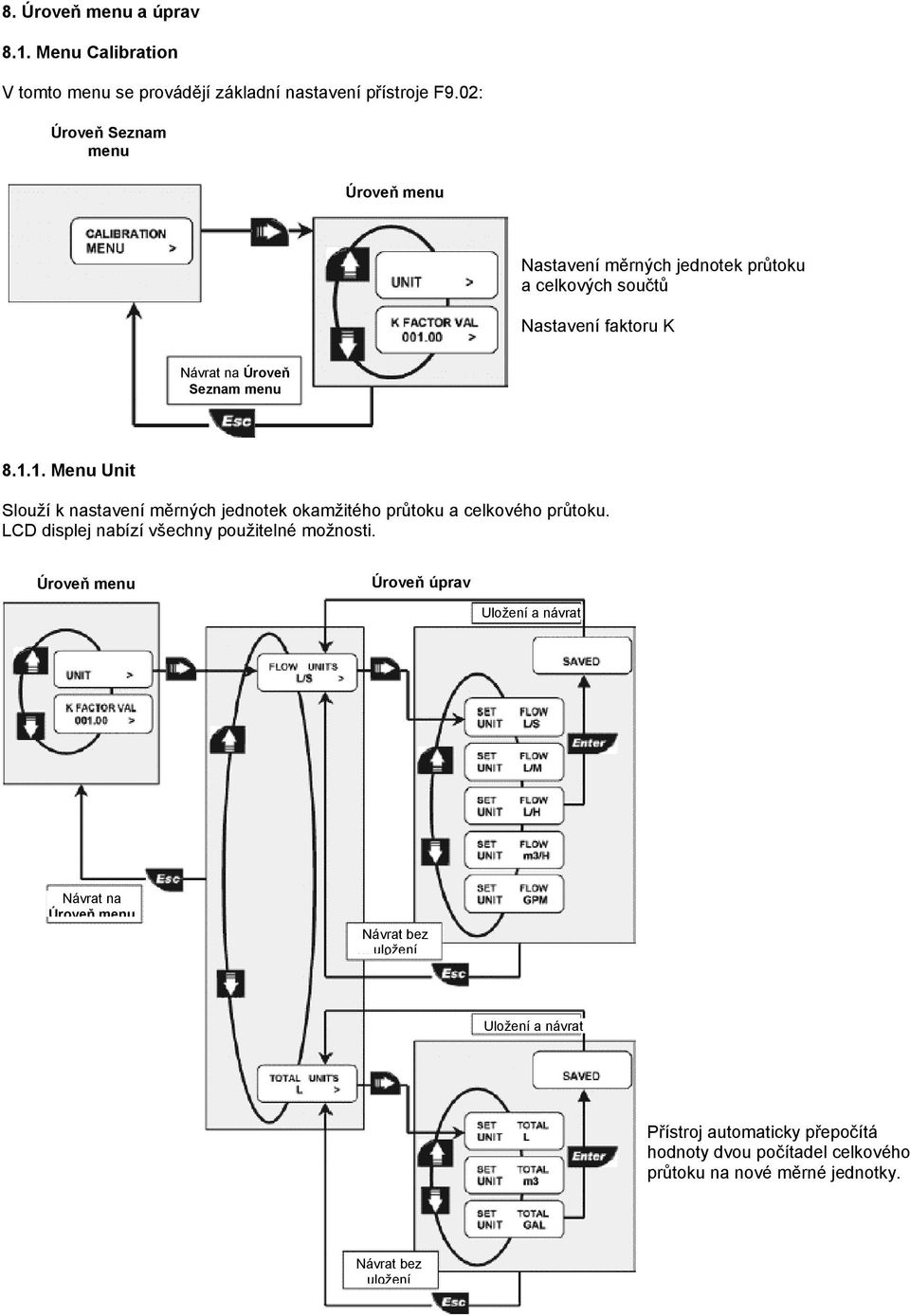 menu 8.1.1. Menu Unit Slouží k nastavení měrných jednotek okamžitého průtoku a celkového průtoku.