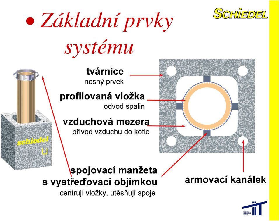 přívod vzduchu do kotle spojovací manžeta s