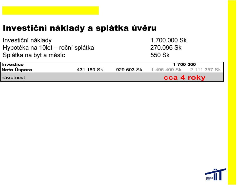 096 Sk Splátka na byt a měsíc 550 Sk Investice 1 700 000