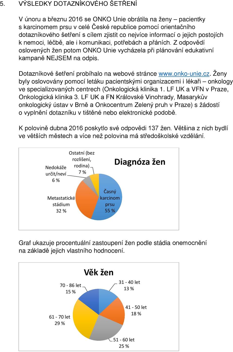 Dotazníkové šetření probíhalo na webové stránce www.onko-unie.cz. Ženy byly oslovovány pomocí letáku pacientskými organizacemi i lékaři onkology ve specializovaných centrech (Onkologická klinika 1.