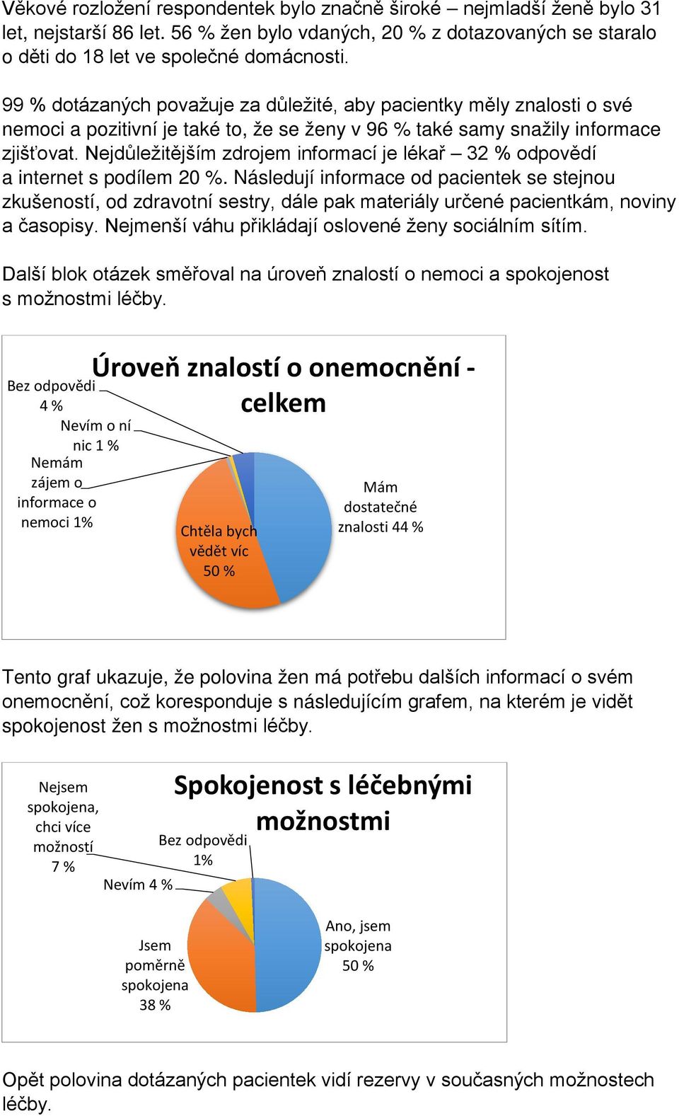 Nejdůležitějším zdrojem informací je lékař 32 % odpovědí a internet s podílem 20 %.