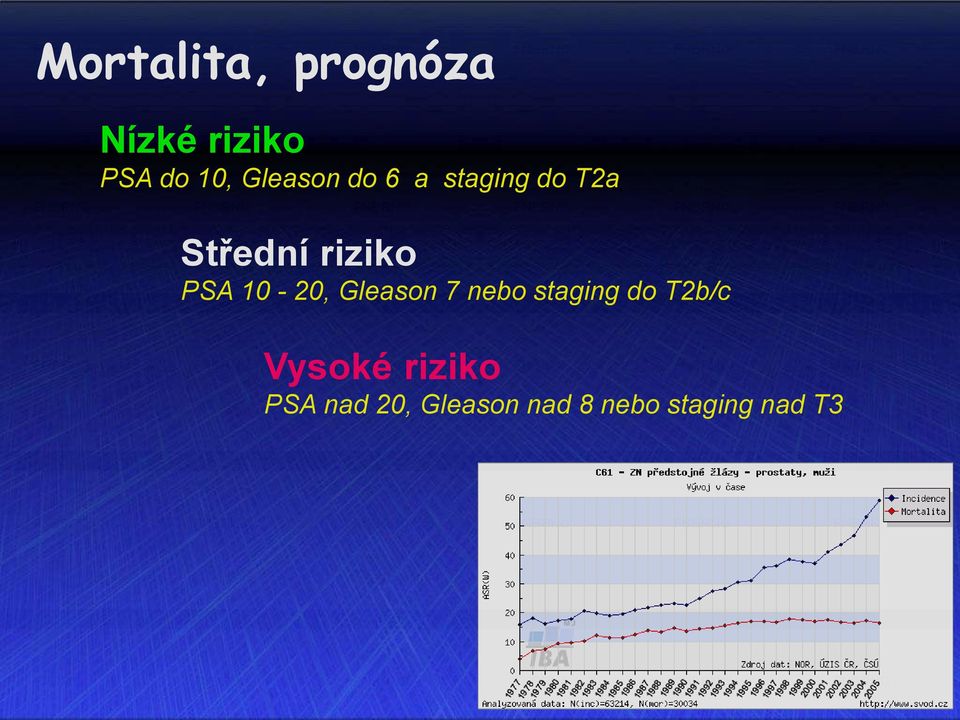 PSA 10-20, Gleason 7 nebo staging do T2b/c