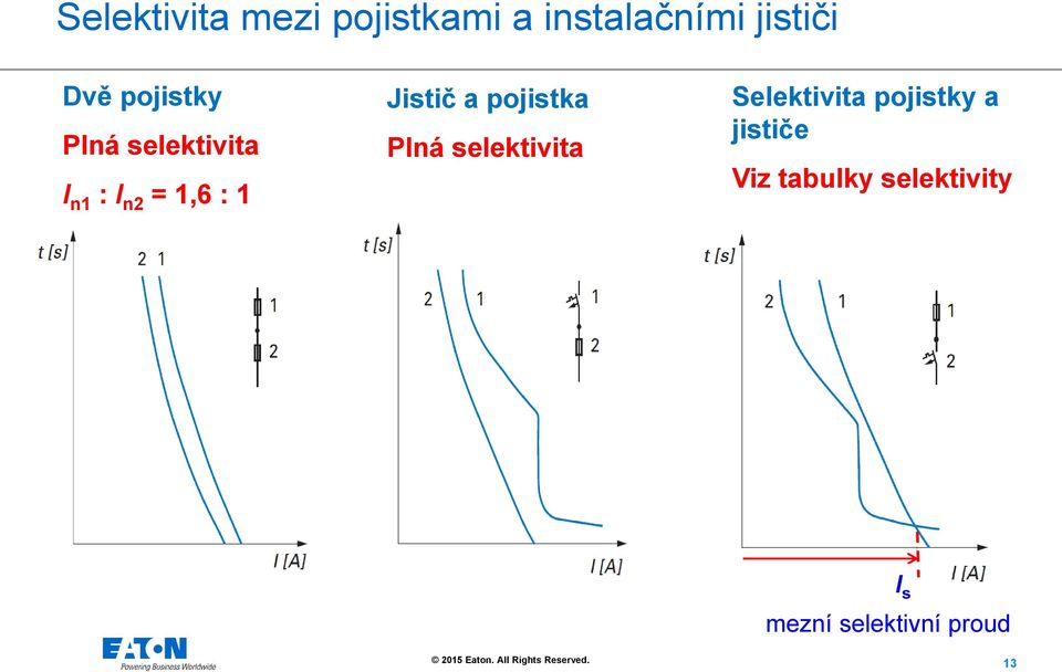 a pojistka Plná selektivita Selektivita pojistky a