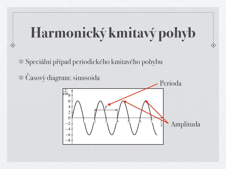 periodického kmitavého