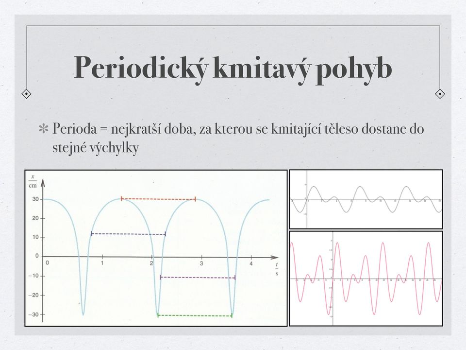 za kterou se kmitající