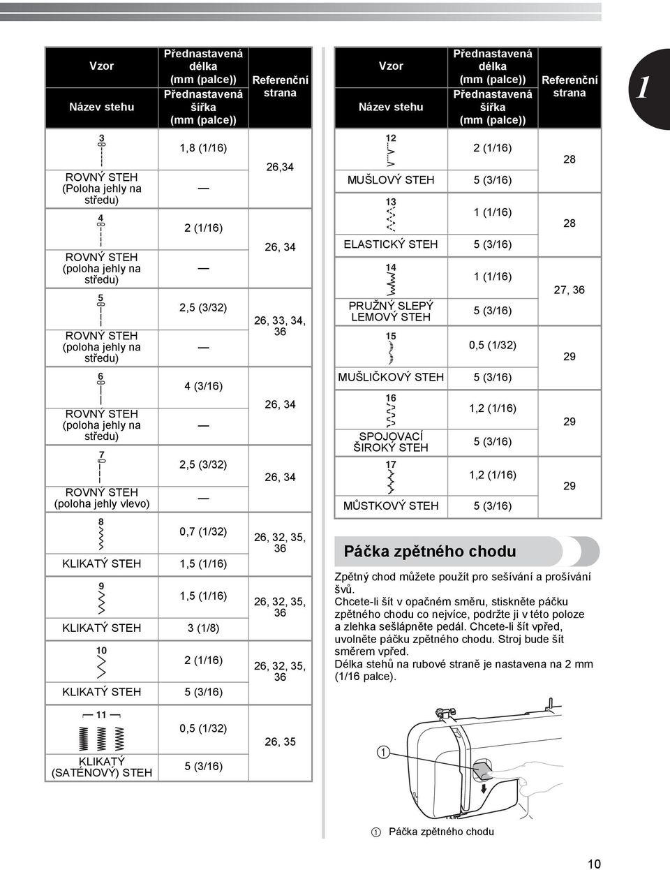 SLEPÝ LEMOVÝ STEH (/6) (/6) 0, (/) 8 8 7, 6 9 6 ROVNÝ STEH (poloha jehly na středu) 7 ROVNÝ STEH (poloha jehly vlevo) 8 (/6), (/) 0,7 (/) KLIKATÝ STEH, (/6) 9, (/6) KLIKATÝ STEH (/8) 0 (/6) KLIKATÝ