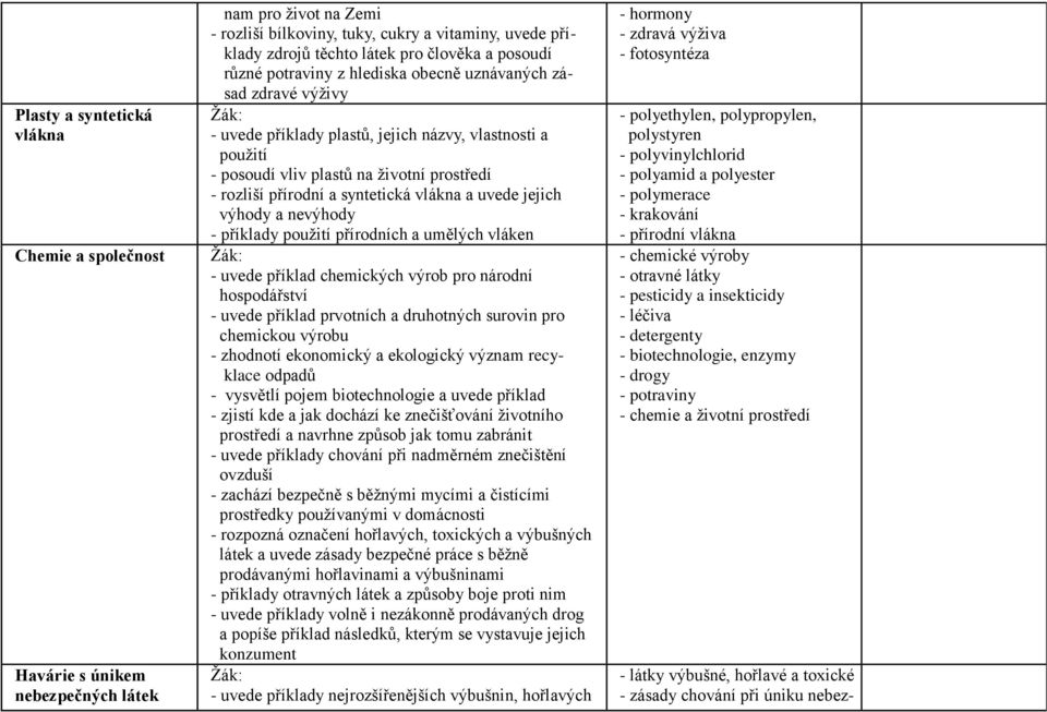 syntetická vlákna a uvede jejich výhody a nevýhody - příklady použití přírodních a umělých vláken - uvede příklad chemických výrob pro národní hospodářství - uvede příklad prvotních a druhotných