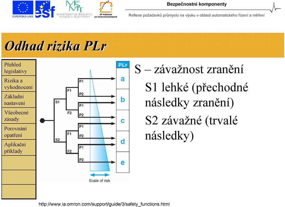 závažné (trvalé následky) http://www.ia.