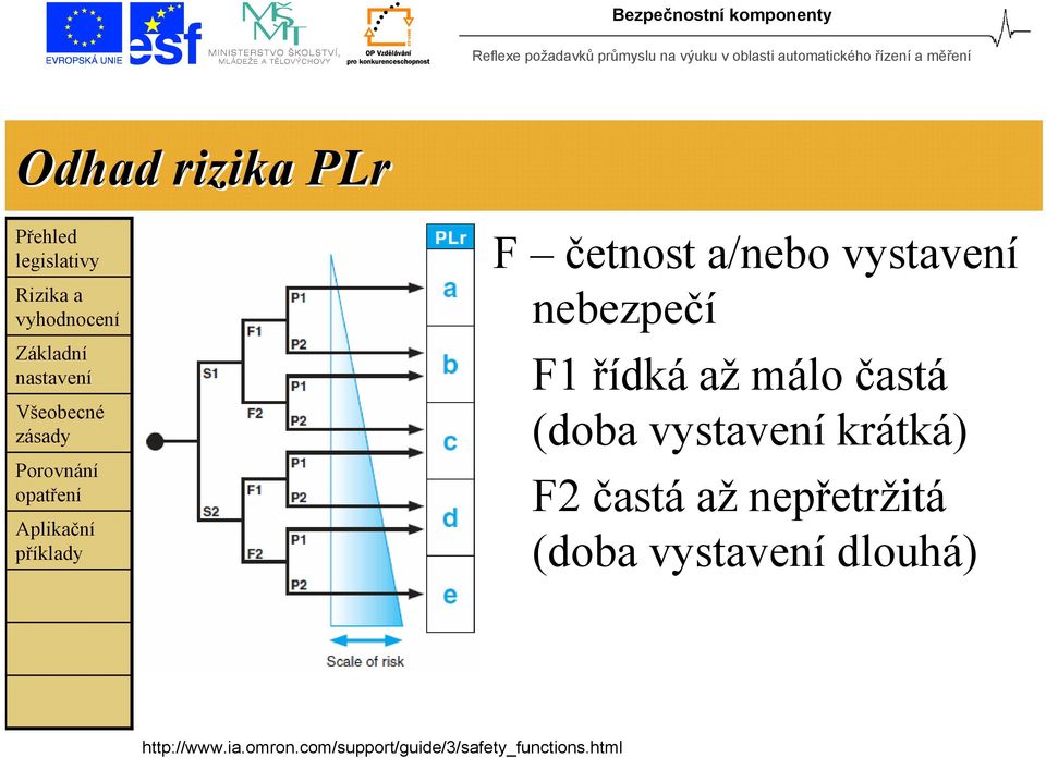 krátká) F2 častá až nepřetržitá (doba vystavení