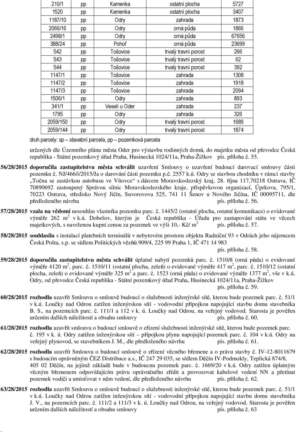 Tošovice zahrada 2094 1506/1 pp Odry zahrada 893 341/1 pp Veselí u Oder zahrada 237 1795 pp Odry zahrada 326 2059/150 pp Odry trvalý travní porost 1689 2059/144 pp Odry trvalý travní porost 1874 druh