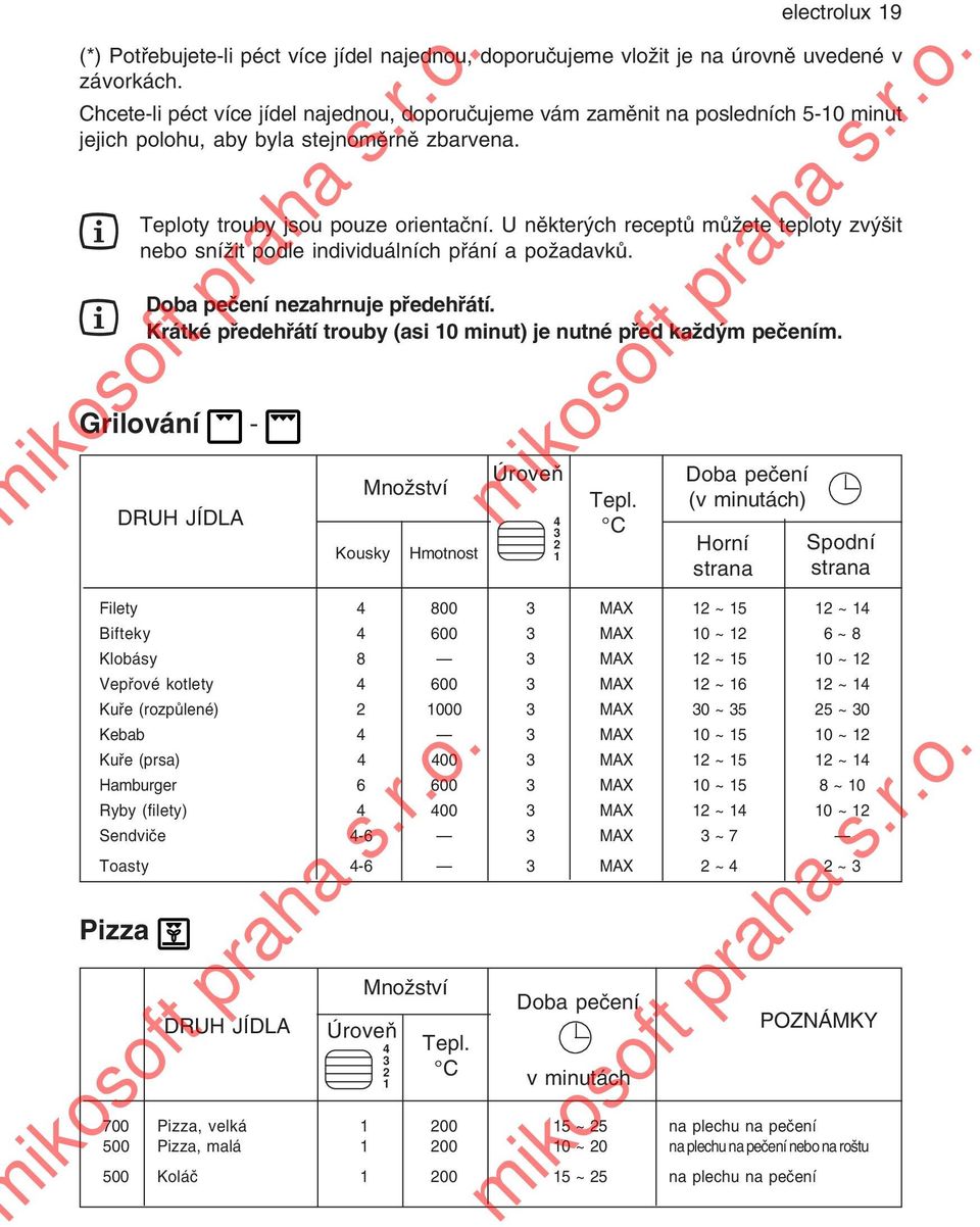 U některých receptů můžete teploty zvýšit nebo snížit podle individuálních přání a požadavků. Doba pečení nezahrnuje předehřátí. Krátké předehřátí trouby (asi 10 minut) je nutné před každým pečením.