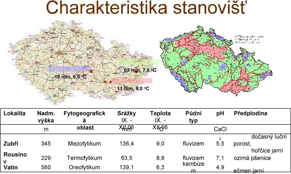 výška m 345 229 560 Fytogeografick á oblast Mezofytikum Termofytikum Oreofytikum Srážky IX. - XII.