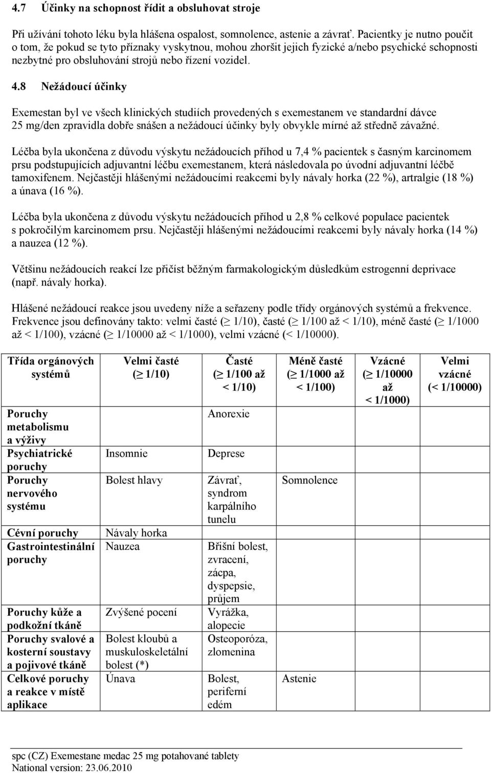 8 Nežádoucí účinky Exemestan byl ve všech klinických studiích provedených s exemestanem ve standardní dávce 25 mg/den zpravidla dobře snášen a nežádoucí účinky byly obvykle mírné až středně závažné.