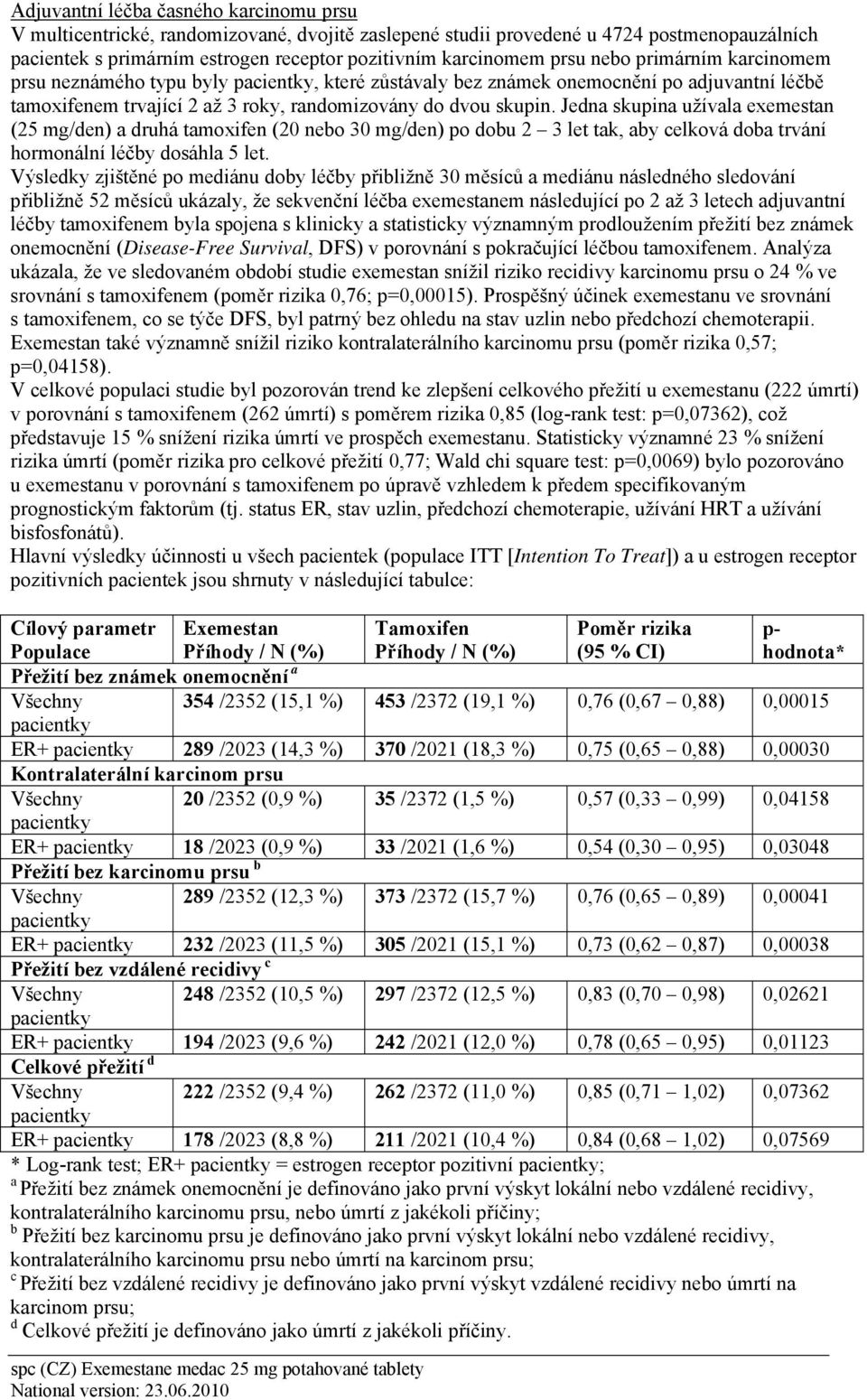 Jedna skupina užívala exemestan (25 mg/den) a druhá tamoxifen (20 nebo 30 mg/den) po dobu 2 3 let tak, aby celková doba trvání hormonální léčby dosáhla 5 let.
