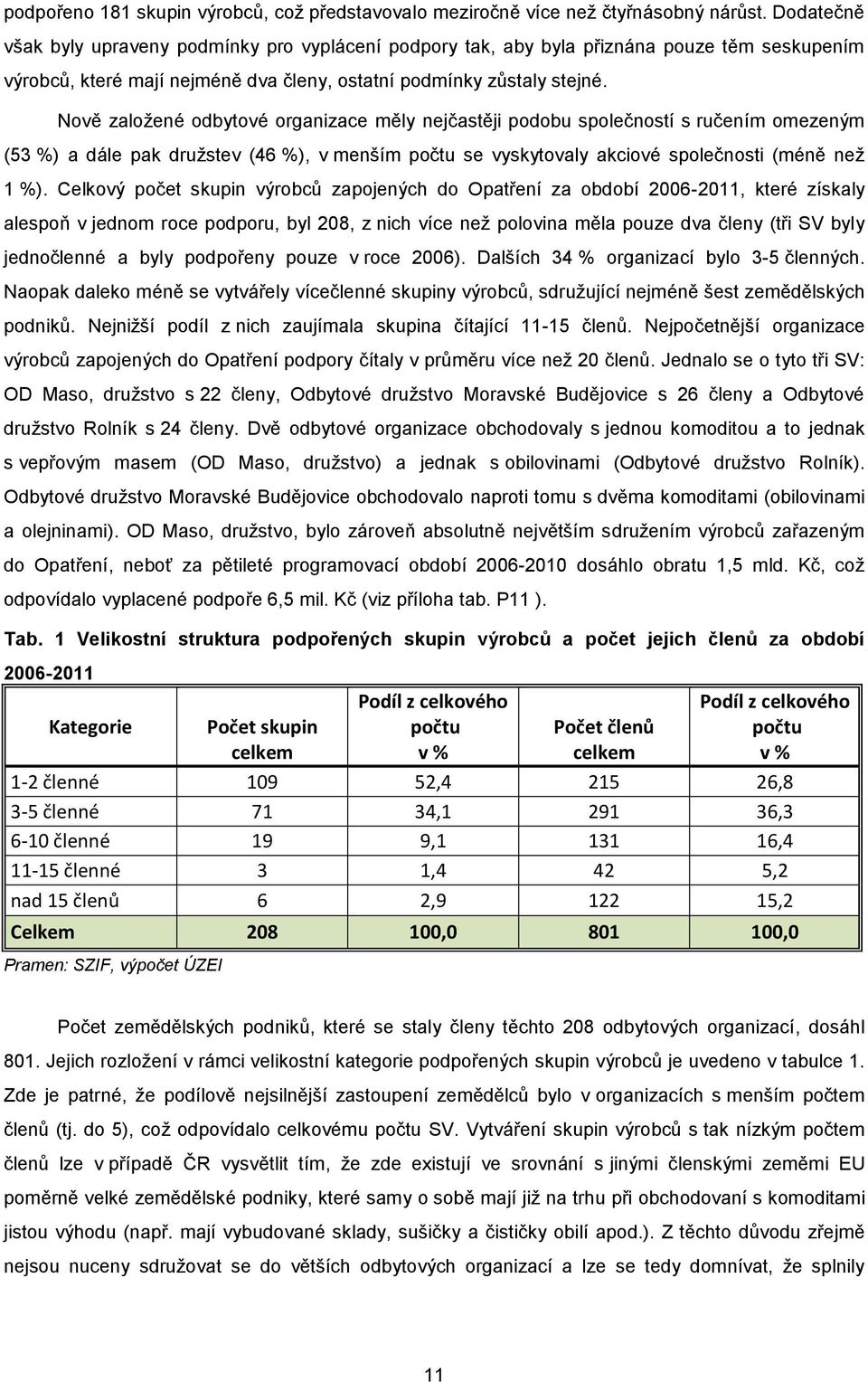 Nově založené odbytové organizace měly nejčastěji podobu společností s ručením omezeným (53 %) a dále pak družstev (46 %), v menším počtu se vyskytovaly akciové společnosti (méně než 1 %).