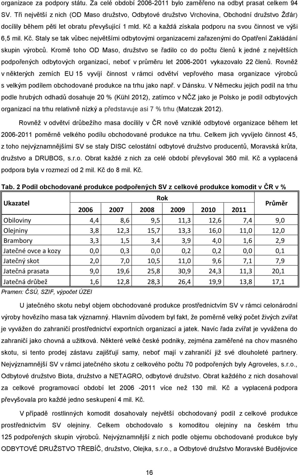 Kč a každá získala podporu na svou činnost ve výši 6,5 mil. Kč. Staly se tak vůbec největšími odbytovými organizacemi zařazenými do Opatření Zakládání skupin výrobců.