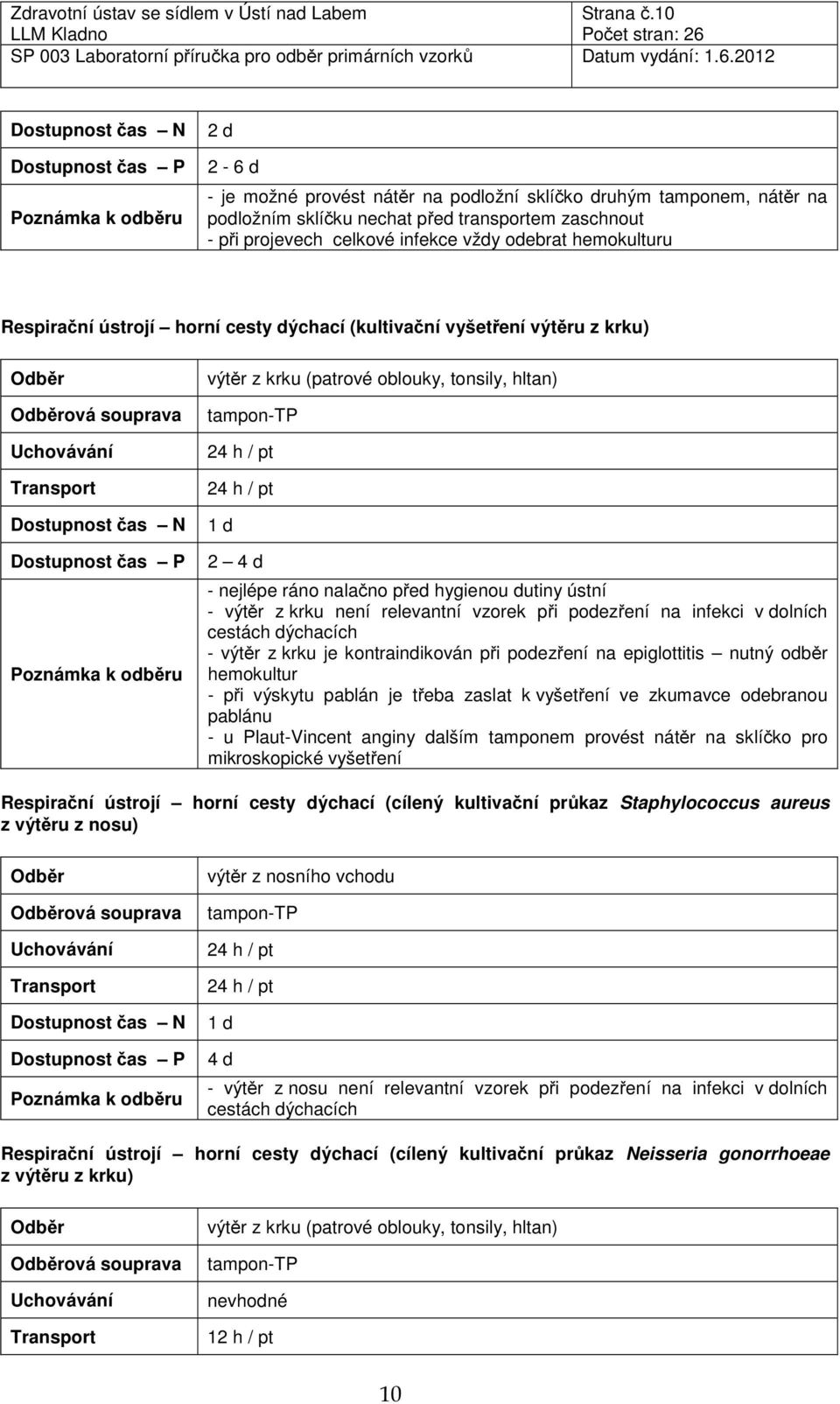 ústrojí horní cesty dýchací (kultivační vyšetření výtěru z krku) výtěr z krku (patrové oblouky, tonsily, hltan) 1 d - nejlépe ráno nalačno před hygienou dutiny ústní - výtěr z krku není relevantní