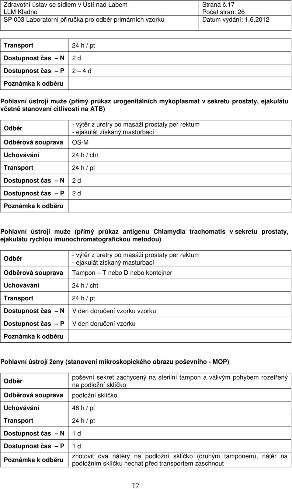 masturbací OS-M Pohlavní ústrojí muže (přímý průkaz antigenu Chlamydia trachomatis v sekretu prostaty, ejakulátu rychlou imunochromatografickou metodou) - výtěr z uretry po masáži prostaty per rektum