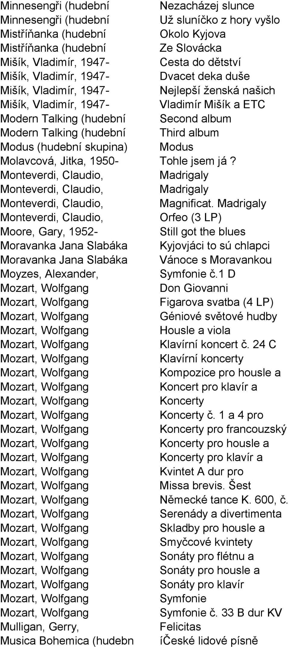 Modus (hudební skupina) Modus Molavcová, Jitka, 1950- Tohle jsem já? Monteverdi, Claudio, Madrigaly Monteverdi, Claudio, Madrigaly Monteverdi, Claudio, Magnificat.