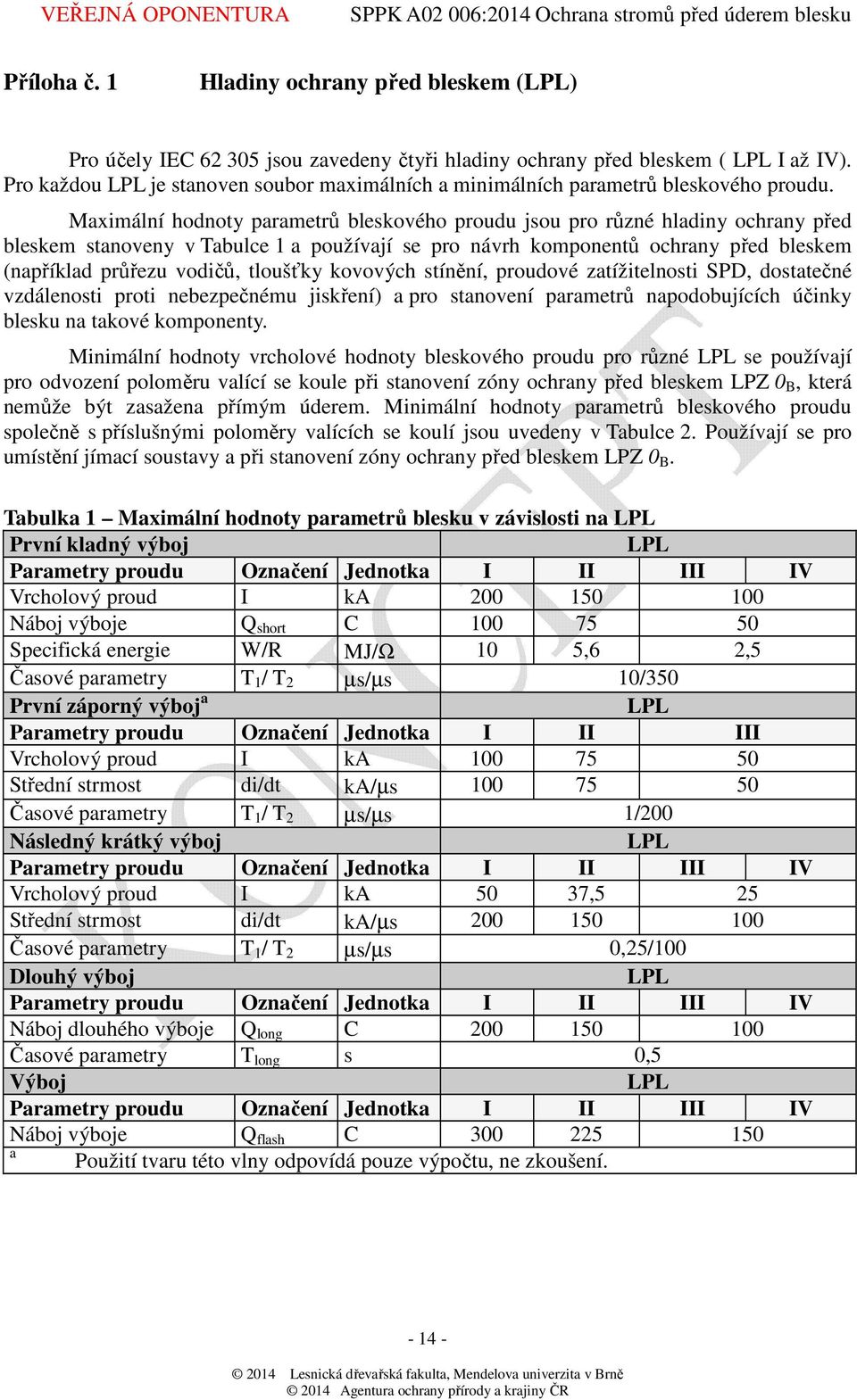 Maximální hodnoty parametrů bleskového proudu jsou pro různé hladiny ochrany před bleskem stanoveny v Tabulce 1 a používají se pro návrh komponentů ochrany před bleskem (například průřezu vodičů,