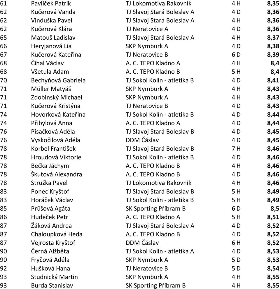 TEPO Kladno A 4 H 8,4 68 Všetula Adam A. C.