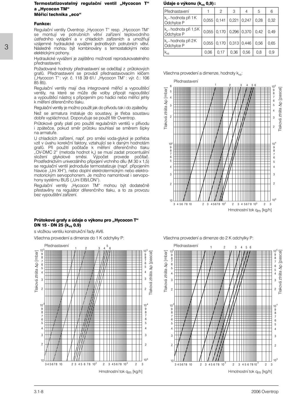 Následnì mohou být kombinovány s termostatickými nebo elektrickými pohony. Hydraulické vyvážení je zajištìno možností reprodukovatelného pøednastavení.