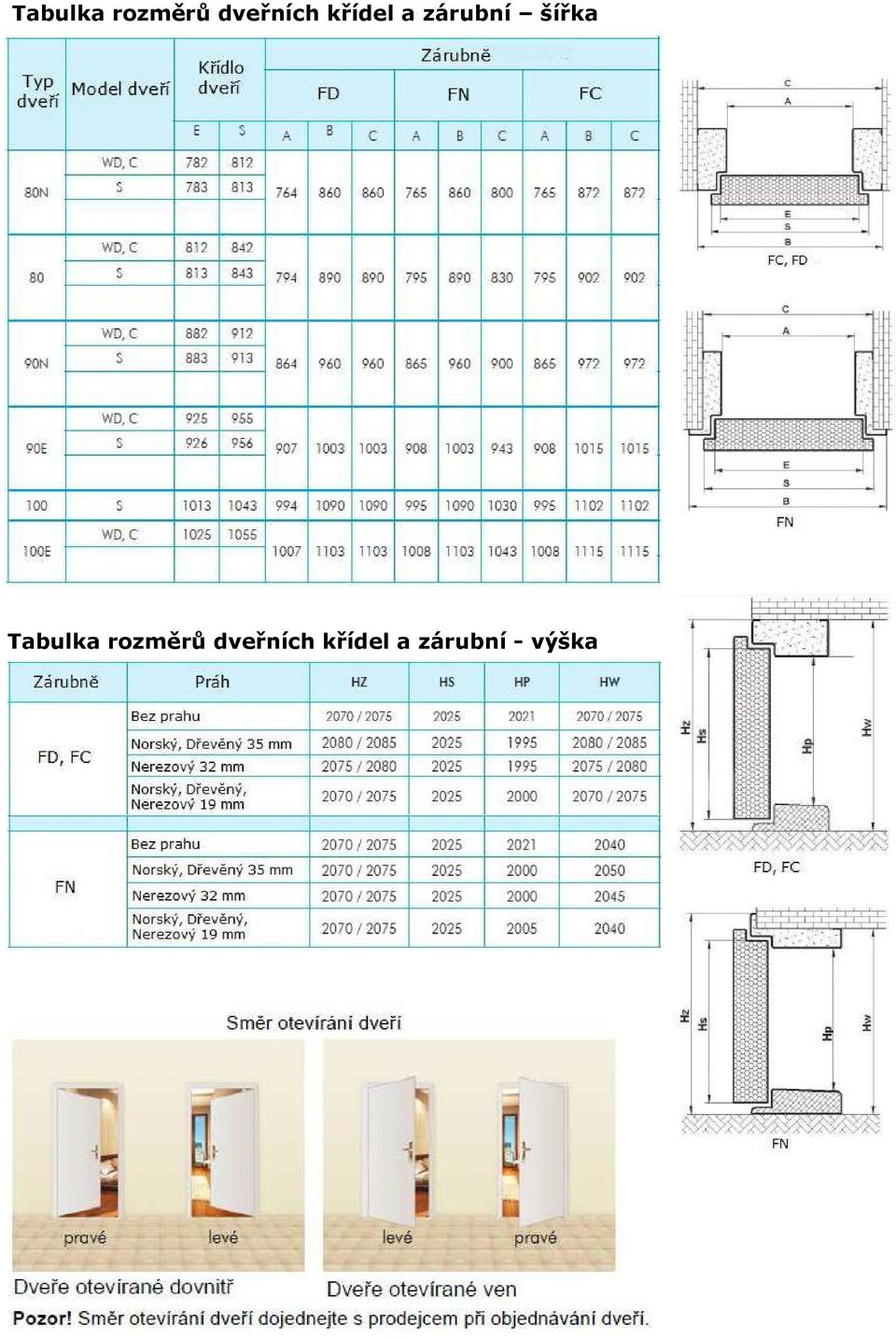 křídel a zárubní - výška