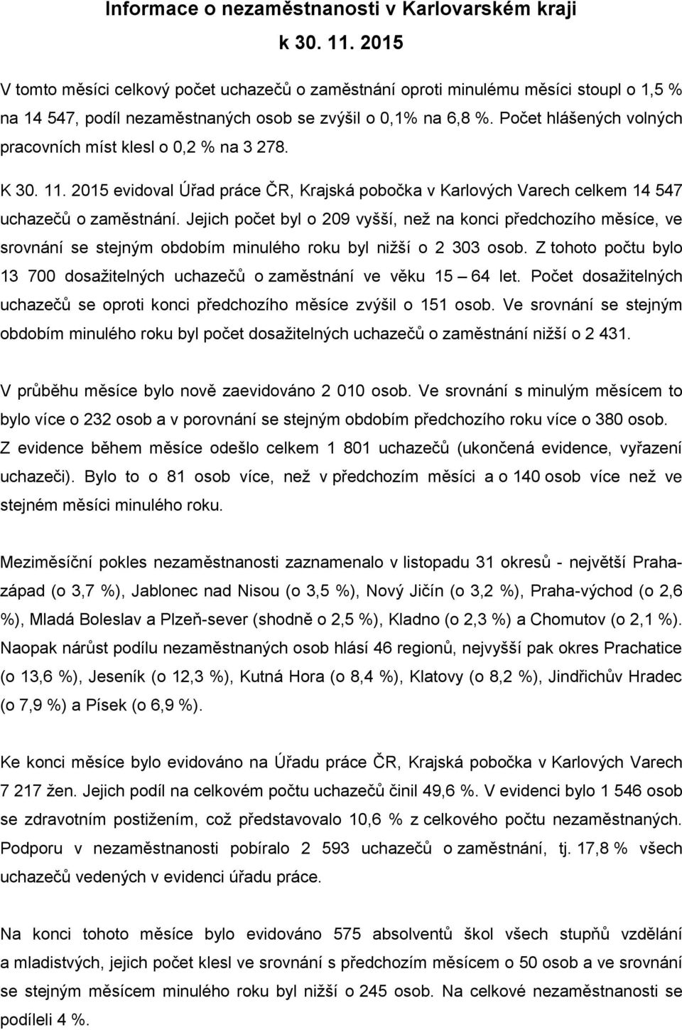 Počet hlášených volných pracovních míst klesl o 0,2 % na 3 278. K 30. 11. 2015 evidoval Úřad práce ČR, Krajská pobočka v Karlových Varech celkem 14 547 uchazečů o zaměstnání.