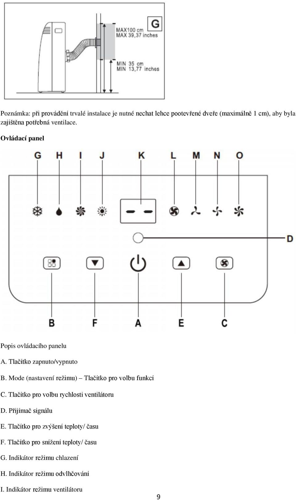 Mode (nastavení režimu) Tlačítko pro volbu funkcí С. Tlačítko pro volbu rychlosti ventilátoru D. Přijímač signálu E.