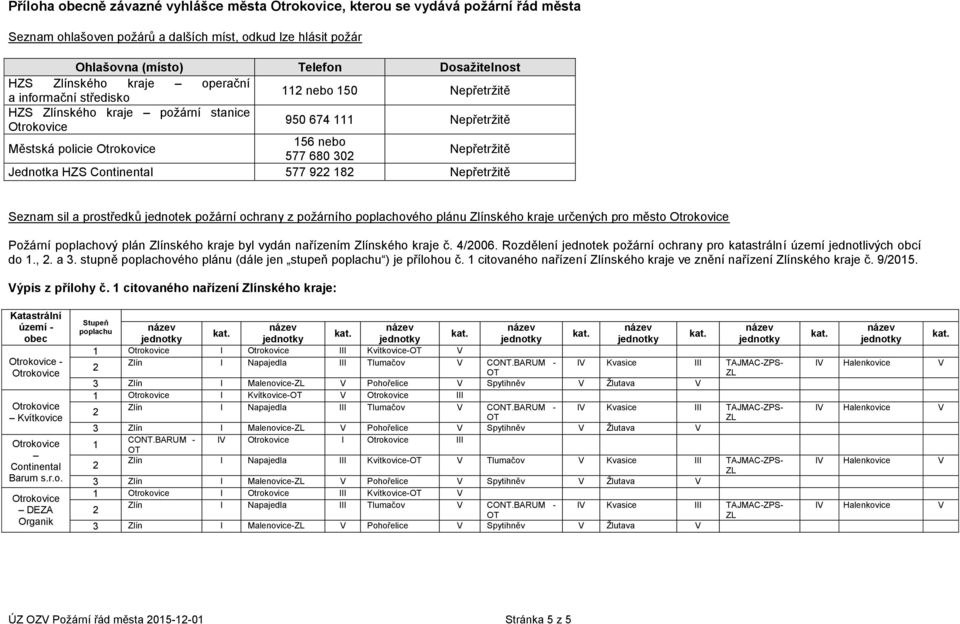 Nepřetržitě Seznam sil a prostředků jednotek požární ochrany z požárního poplachového plánu Zlínského kraje určených pro město Požární poplachový plán Zlínského kraje byl vydán nařízením Zlínského