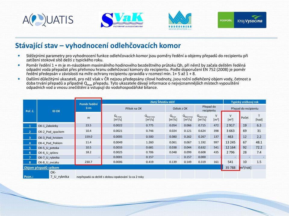 Poměr ředění 1 + m je m-násobkem maximálního hodinového bezdeštného průtoku Qh, při němž by začala deštěm ředěná odpadní voda přepadat přes přelivnou hranu odlehčovací komory do recipientu.