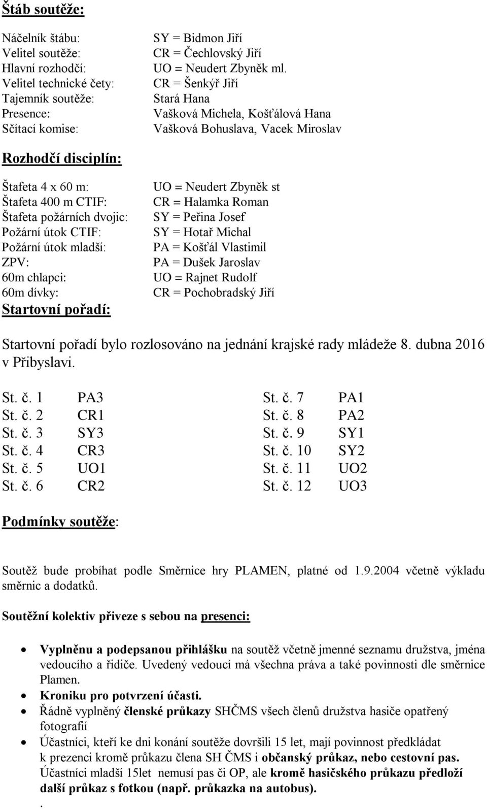 Požární útok mladší: ZPV: 60m chlapci: 60m dívky: Startovní pořadí: UO = Neudert Zbyněk st CR = Halamka Roman SY = Peřina Josef SY = Hotař Michal PA = Košťál Vlastimil PA = Dušek Jaroslav UO = Rajnet