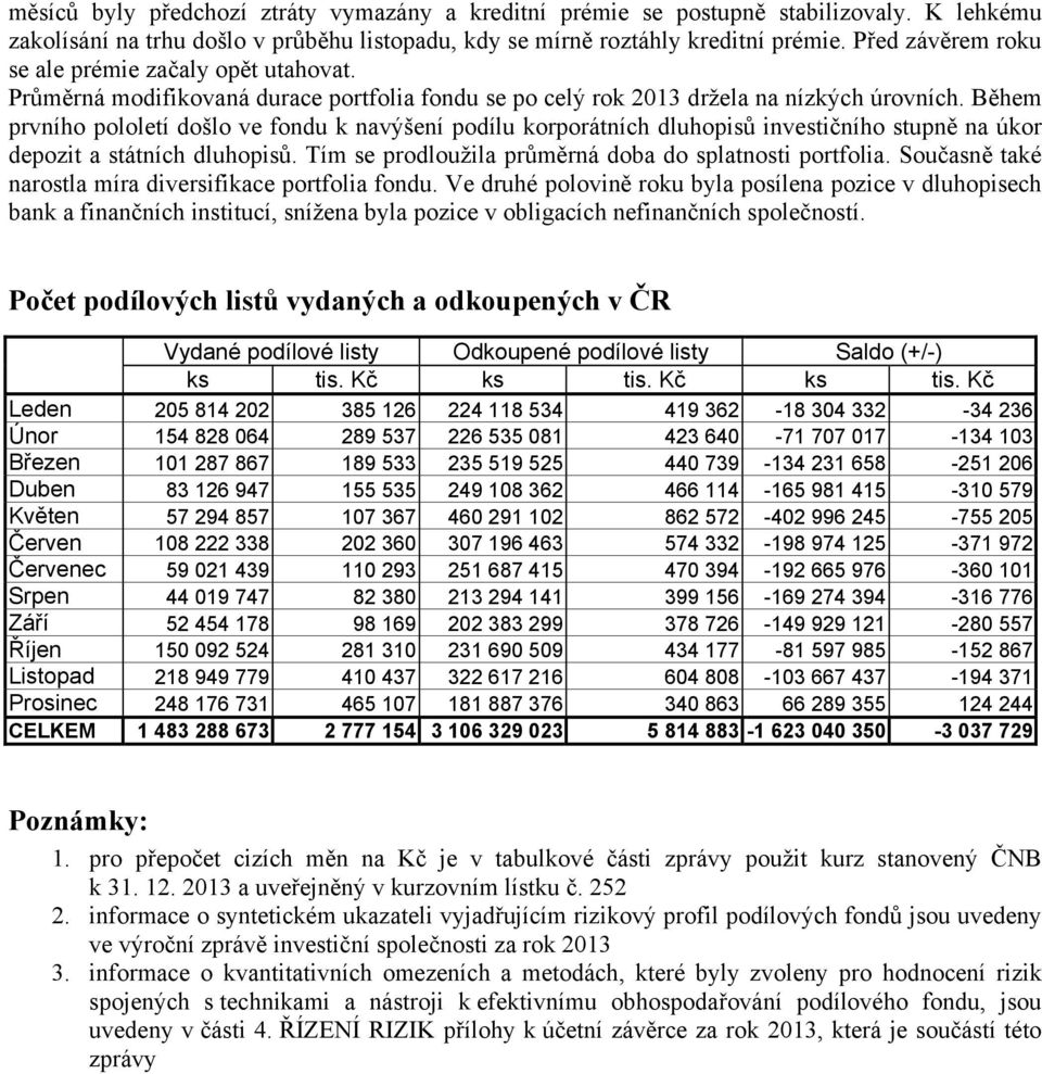 Během prvního pololetí došlo ve fondu k navýšení podílu korporátních dluhopisů investičního stupně na úkor depozit a státních dluhopisů. Tím se prodloužila průměrná doba do splatnosti portfolia.