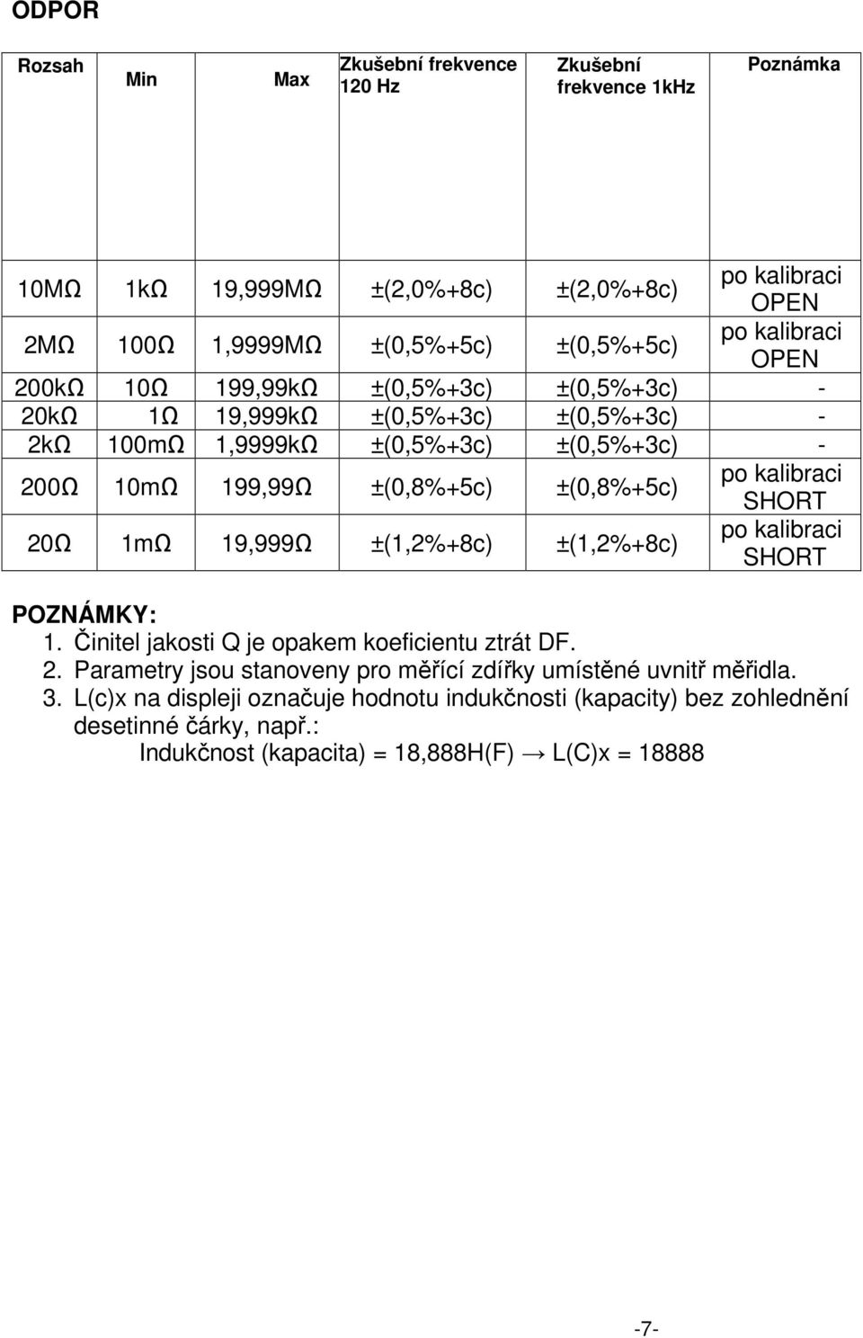 SHORT 20Ω 1mΩ 19,999Ω ±(1,2%+8c) ±(1,2%+8c) SHORT POZNÁMKY: 1. Činitel jakosti Q je opakem koeficientu ztrát DF. 2. Parametry jsou stanoveny pro měřící zdířky umístěné uvnitř měřidla.