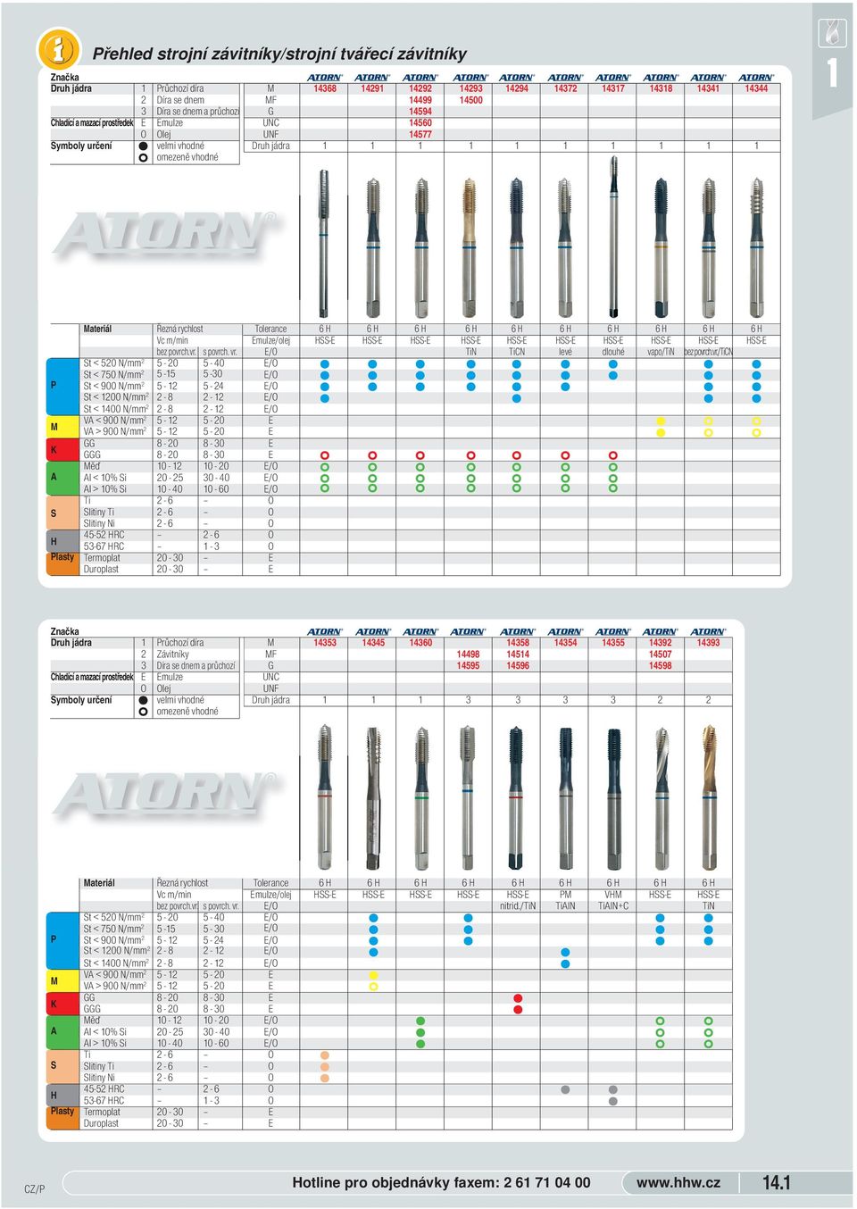 omezeně vhodné M MF G UNC UNF Druh jádra 49 4499 4594 456 4577 4368 49 TiN TiCN levé dlouhé 493 45 494 437 437 438 434 4344 Materiál Řezná rychlost Vc m/min bez povrch.vr. s povrch. vr.