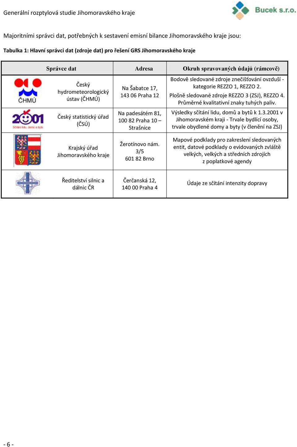 Strašnice Žerotínovo nám. 3/5 601 82 Brno Bodově sledované zdroje znečišťování ovzduší - kategorie REZZO 1, REZZO 2. Plošně sledované zdroje REZZO 3 (ZSJ), REZZO 4.