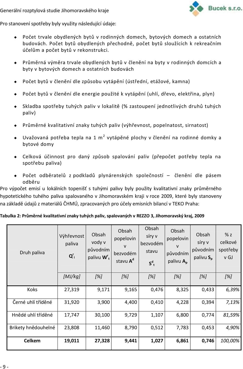 Průměrná výměra trvale obydlených bytů v členění na byty v rodinných domcích a byty v bytových domech a ostatních budovách Počet bytů v členění dle způsobu vytápění (ústřední, etážové, kamna) Počet