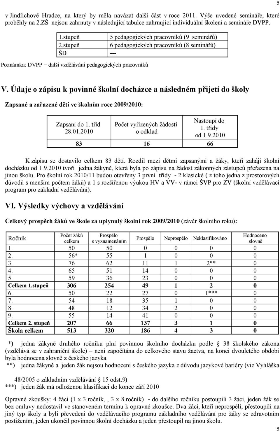 stupeň 6 pedagogických pracovníků (8 seminářů) ŠD --- Poznámka: DVPP = další vzdělávání pedagogických pracovníků 5 V.