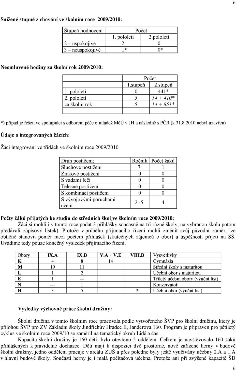 1* *) případ je řešen ve spolupráci s odborem péče o mládež MěÚ v JH a následně s PČR (k 31.8.