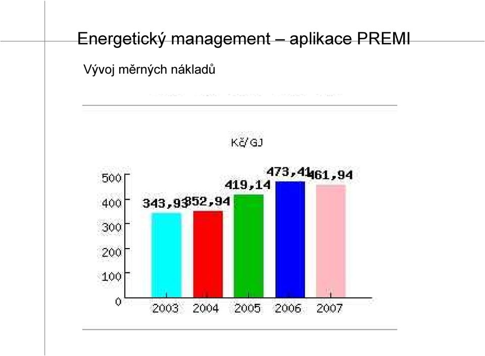 aplikace PREMI