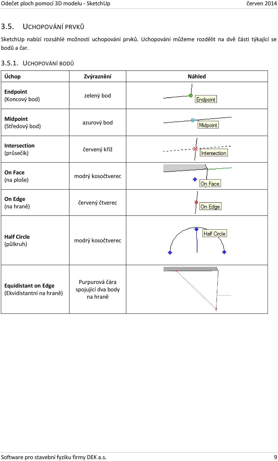 UCHOPOVÁNÍ BODŮ Úchop Zvýraznění Náhled Endpoint (Koncový bod) zelený bod Midpoint (Středový bod) azurový bod Intersection (průsečík)
