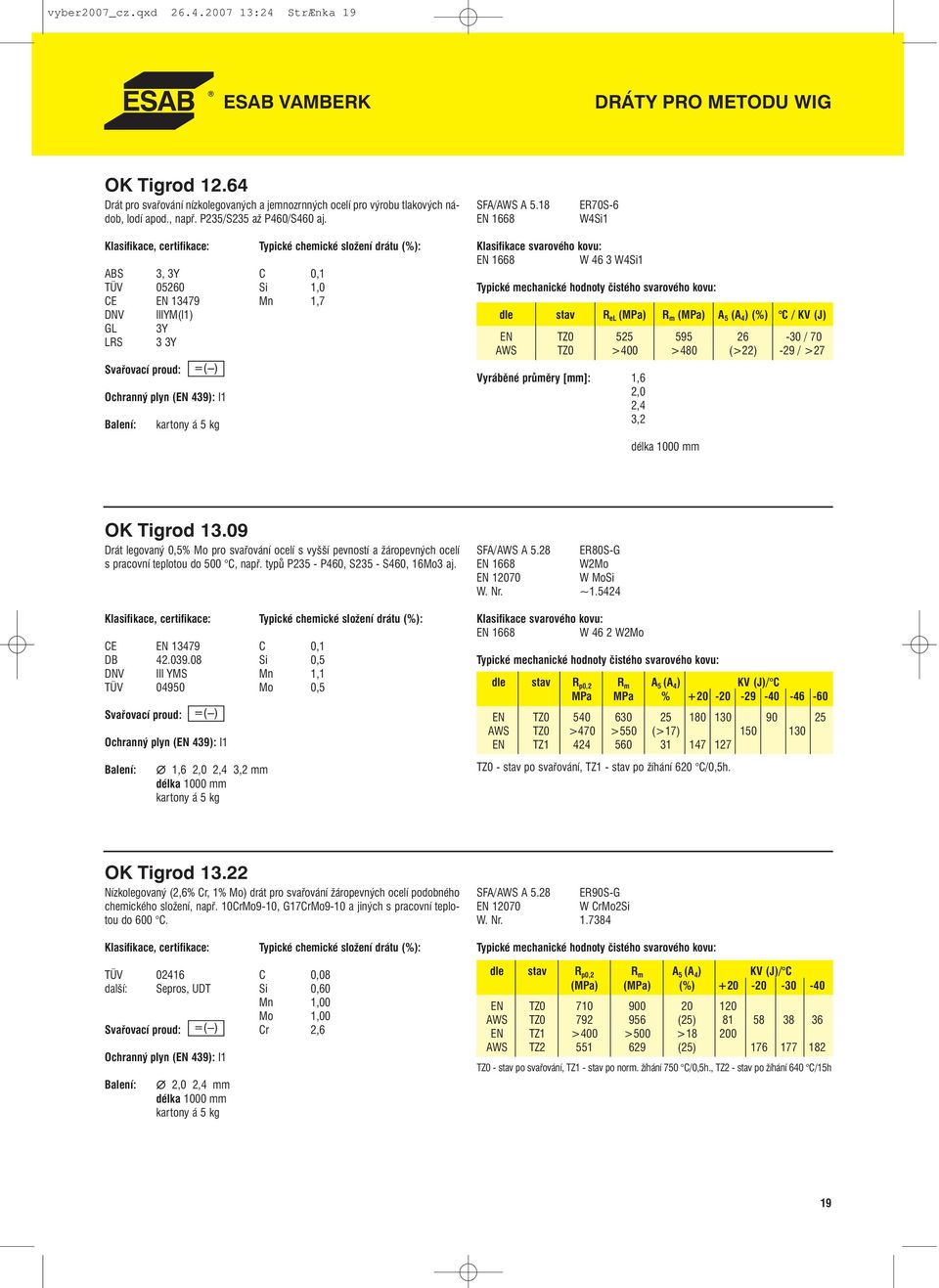 18 EN 1668 ER70S-6 W4Si1 ABS 3, 3Y C 0,1 TÜV 05260 Si 1,0 Mn 1,7 DNV IIIYM(I1) GL 3Y LRS 3 3Y Ochranný plyn (EN 439): I1 kartony á 5 kg Klasifikace svarového kovu: EN 1668 W 46 3 W4Si1 dle stav R el