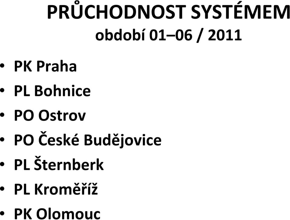 PO Ostrov PO České Budějovice